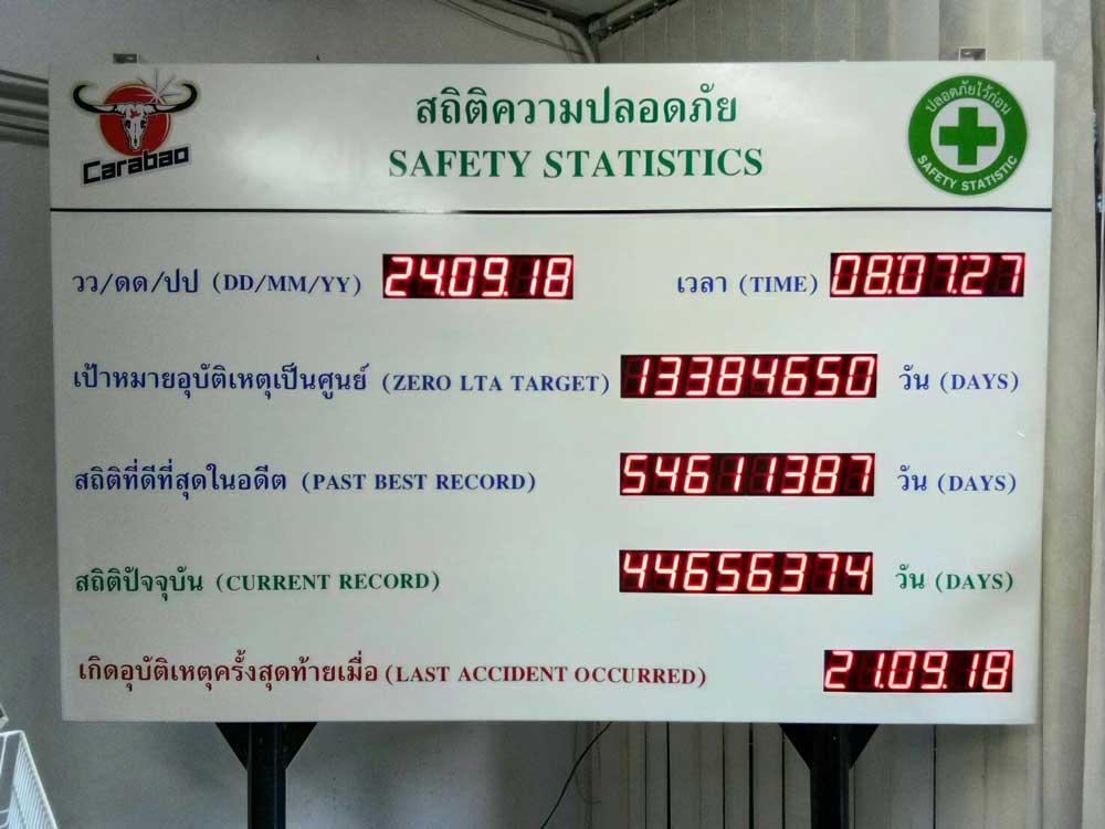 GALLERY SAFETY STATISTIC DISPLAY BOARD